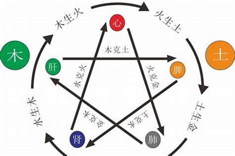 五行旺土|八字里土太多 八字土太多该怎么化解